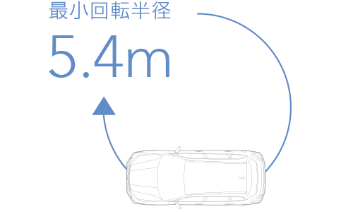 回転半径 車好き 自分らしい車に乗りたい人がたどり着くサイト